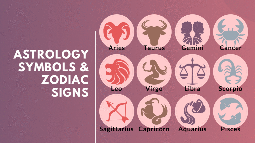 Learn the zodiac signs and planets as symbols and the primary language of Astrology.