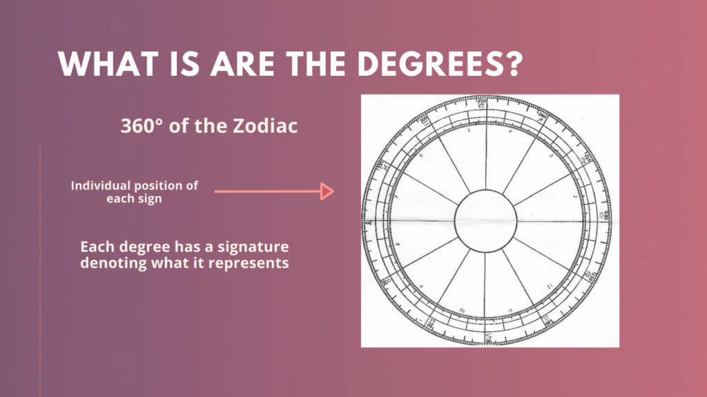 Discover what a Birth Chart is using volunteered charts and how the data can be interpreted.